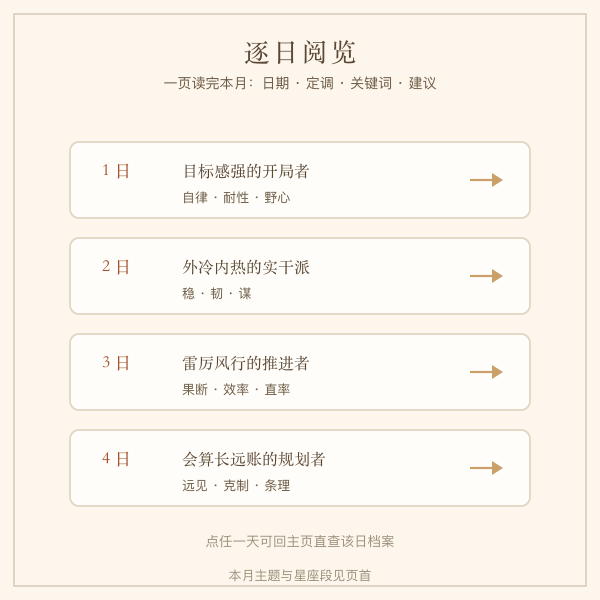 当月生日密码逐日阅览示意