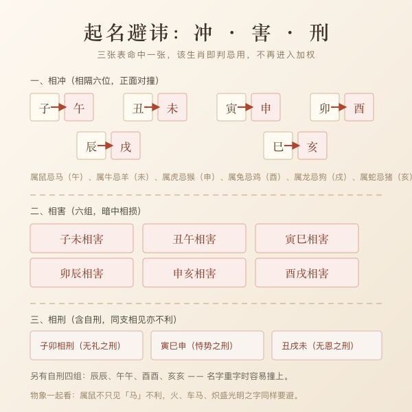 十二生肖六冲六害相刑与起名避讳物象对照图