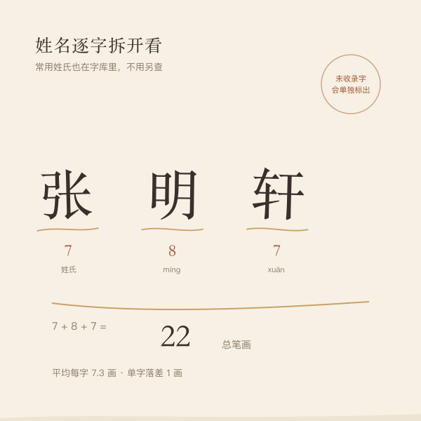 姓名逐字拆画示意