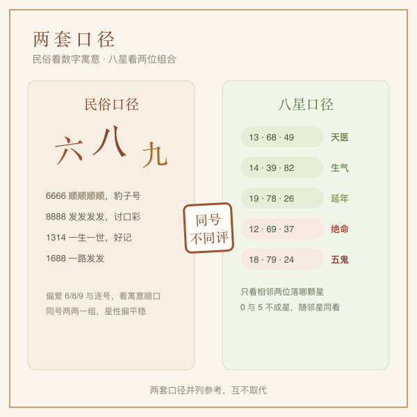 民俗与八星两套口径并列对照