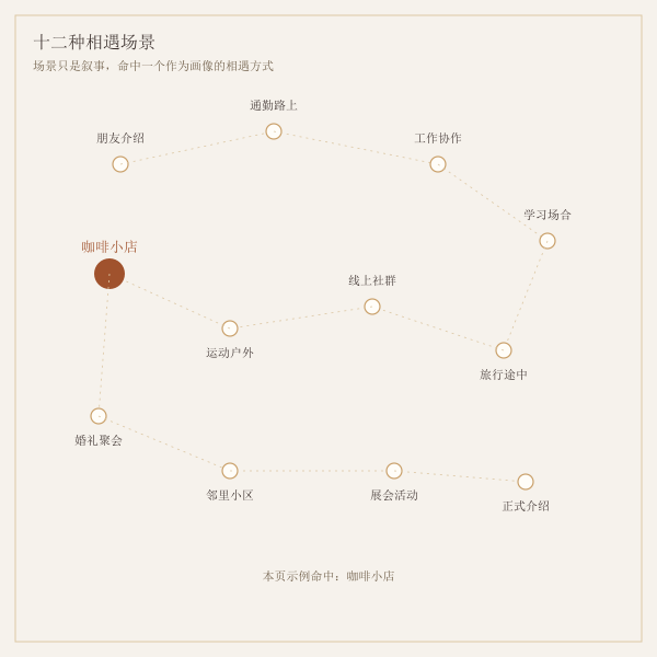 十二种相遇场景