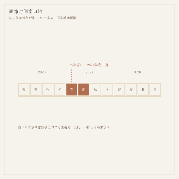 画像时间窗口轴
