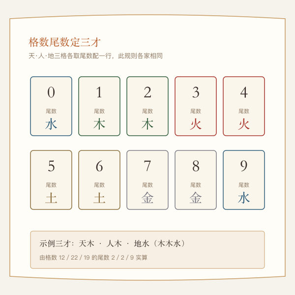 格数尾数与五行对应图