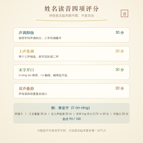 姓名声调与开口度搭配示意图