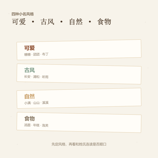 可爱、古风、自然、食物四种小名风格