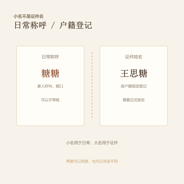 乳名与证件姓名的区别示意