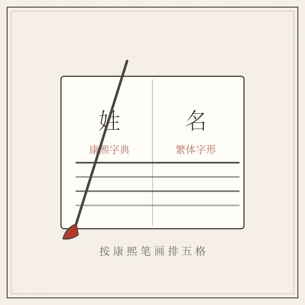 康熙字典笔画姓名测算主题图