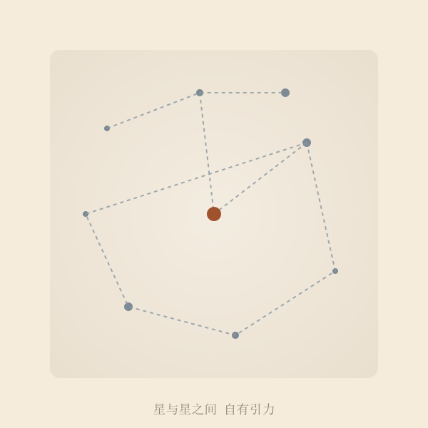 十二星座与四元素分布