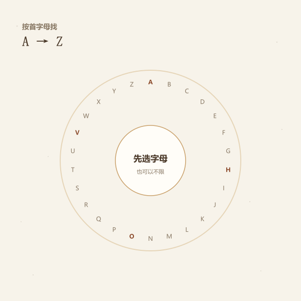 按首字母 A 到 Z 查找英文名的字母环