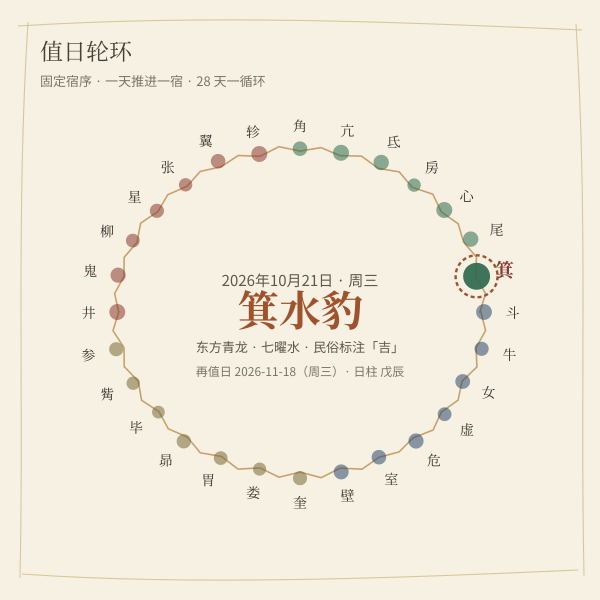 二十八宿值日轮环：箕水豹当值