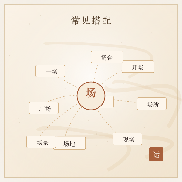 常见字词搭配示例