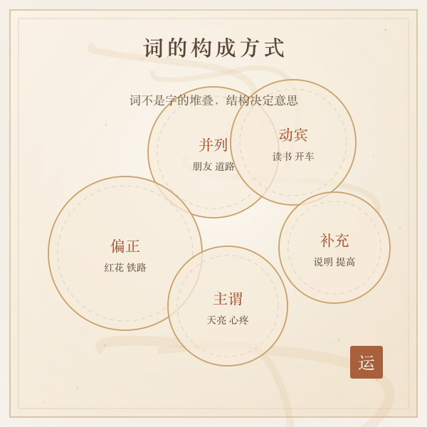 组词的构成方式示意