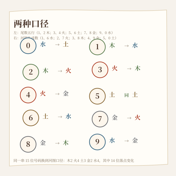 两套口径的落点差异